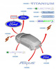 EMBLEMAT FORD FOCUS Mk3 FIESTA GALAXY S-MAX 06- 1141163 _ 2S61-A425A52-AA