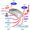 EMBLEMAT NAPIS ST TYLNY FORD FIESTA Mk7 2013- OE 1794608 _ C1BB-42528-AA