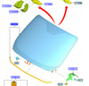 SZYBA PRZEDNIA FORD TRANIT COURIER 2021- OE 2570450 _ ET76-A03100-BJ