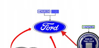 EMBLEMAT LOGO FORD TYLNY CONNCECT 2013- 2050357 GT11-402A16-AA